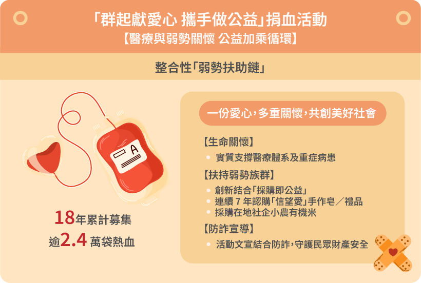 「群起獻愛心 攜手做公益」捐血活動
